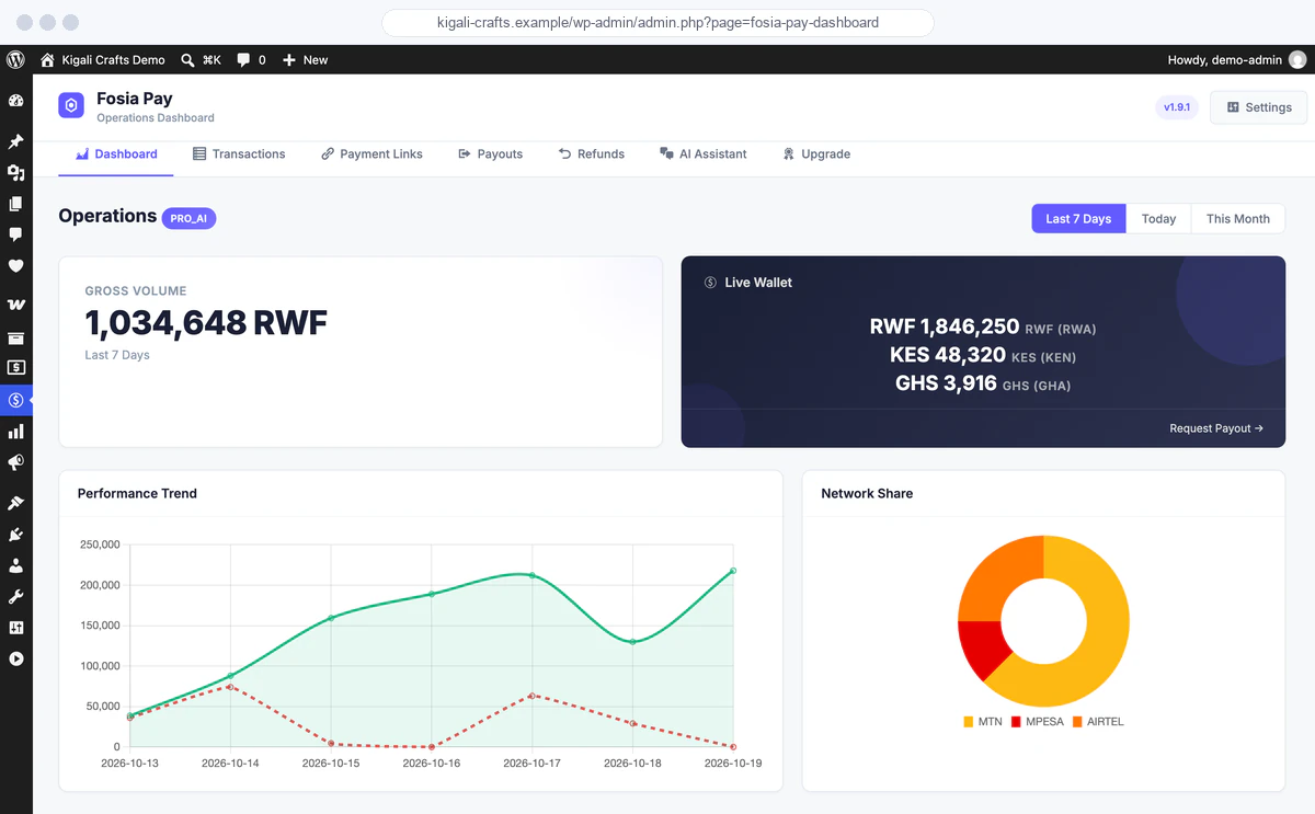 Fosia Pay dashboard in WordPress showing payment volume, success rate and share per Mobile Money network